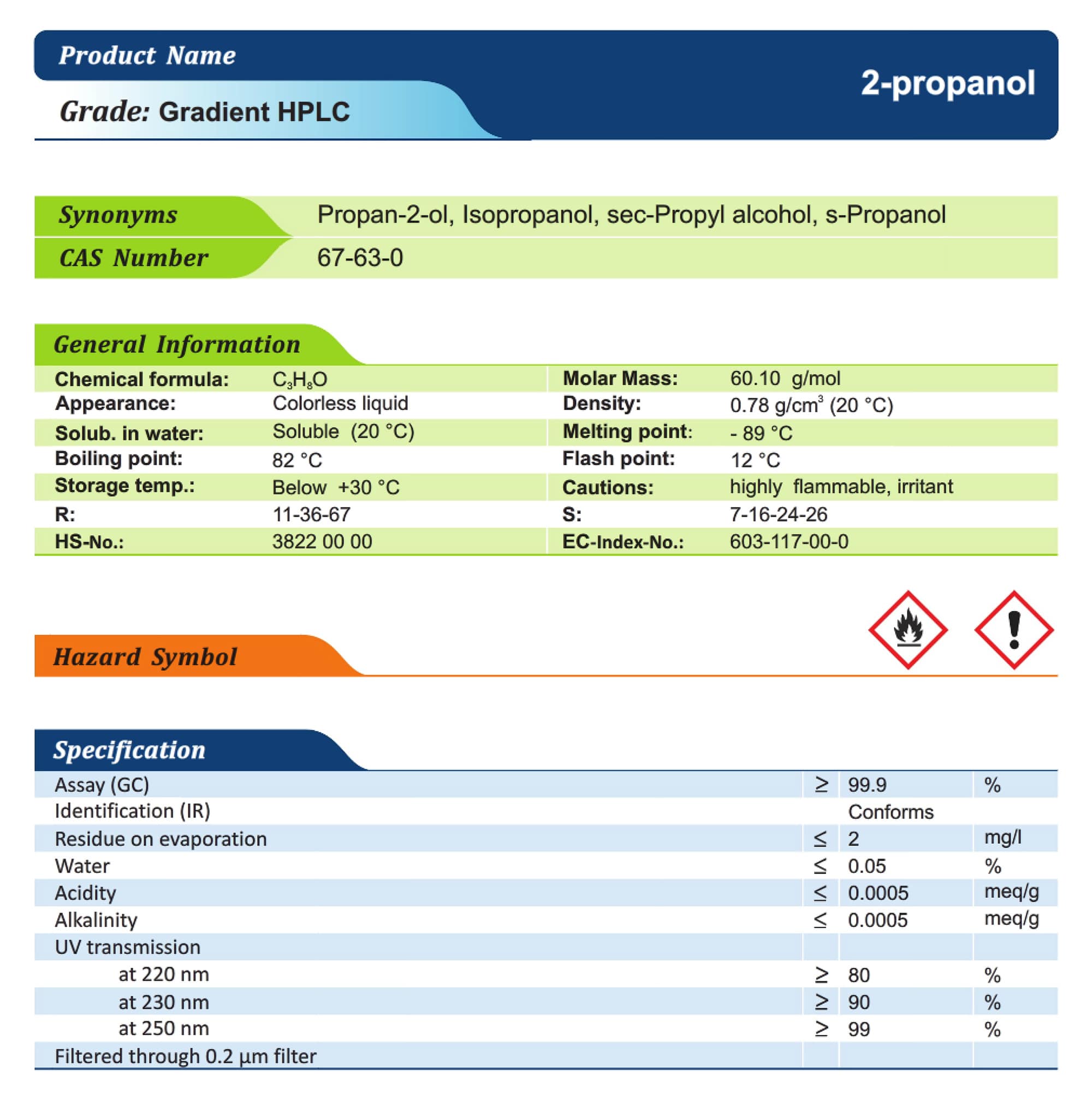 پروپانول -2 دکتر مجللی Gradient HPLC