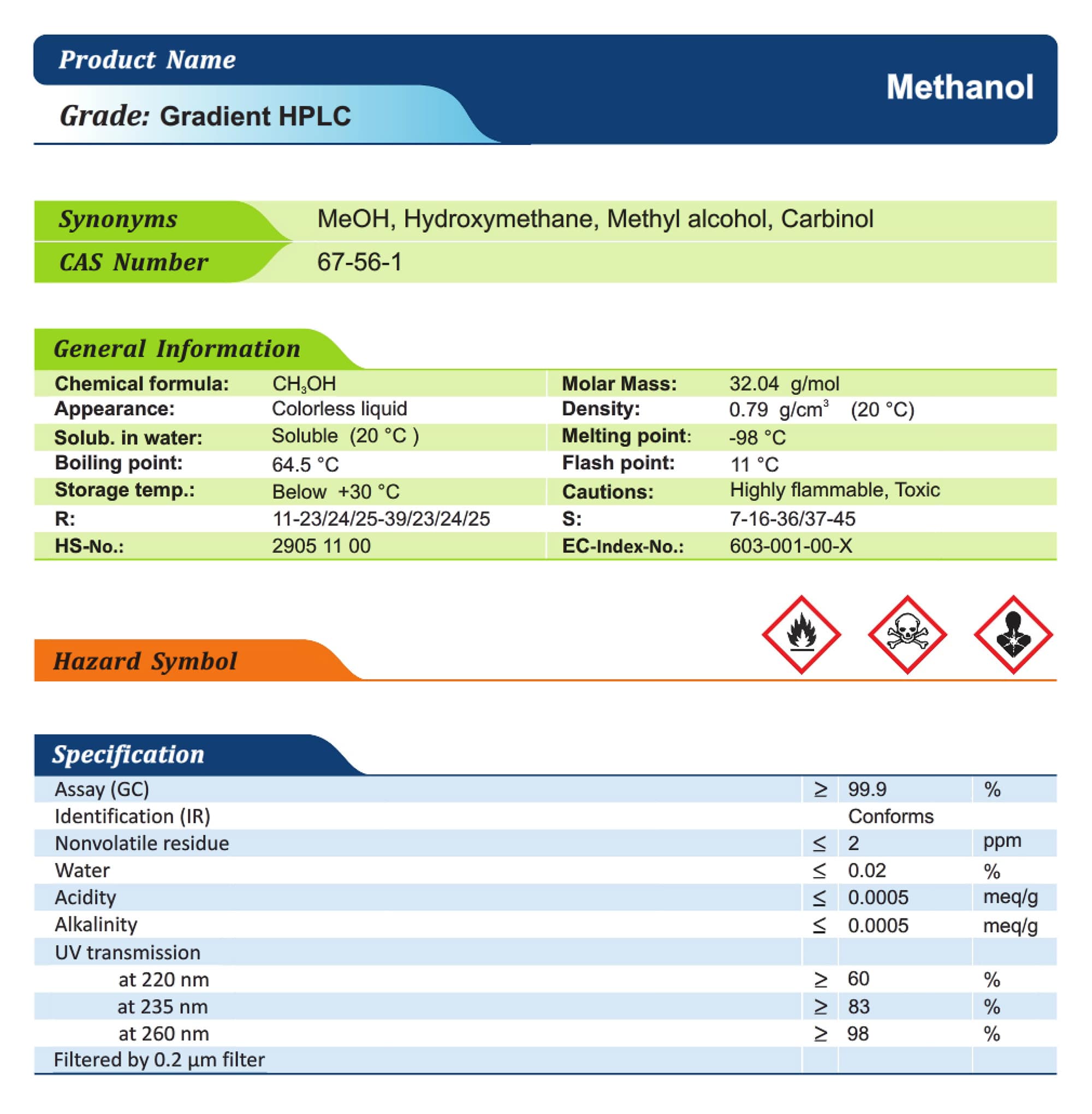 متانول Gradient HPLC دکتر مجللی